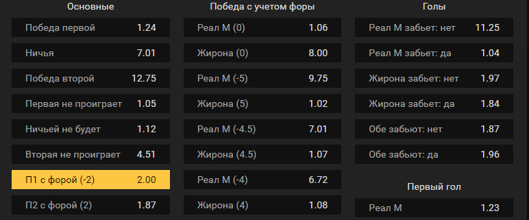 Реал Мадрид – Жирона. Прогноз поединка испанской Примеры