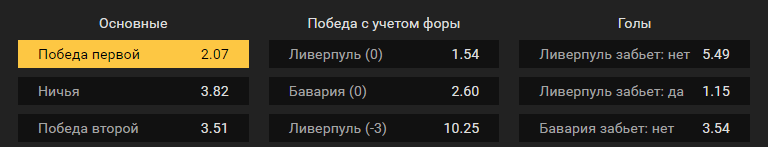 Ливерпуль – Бавария. Прогноз матча ЛЧ