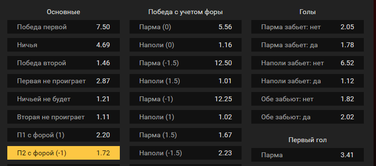 Парма – Наполи. Прогноз матча итальянского чемпионата