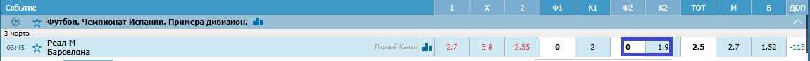 Реал – Барселона. Прогноз матча Кубка Испании