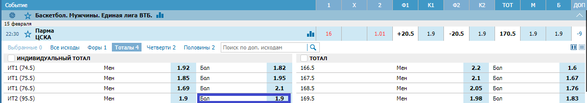 ПАРМА – ЦСКА. Прогноз матча Единой Лиги ВТБ