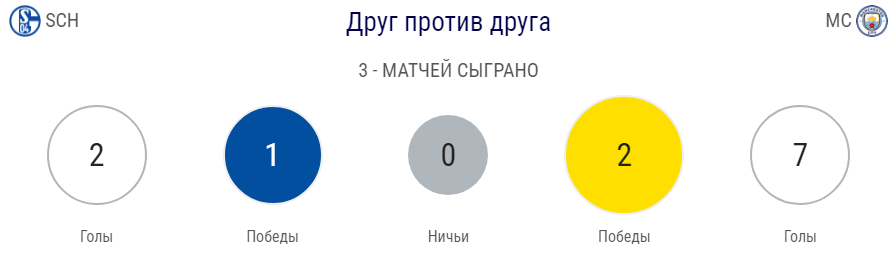 Анонс плей-офф Лиги Чемпионов