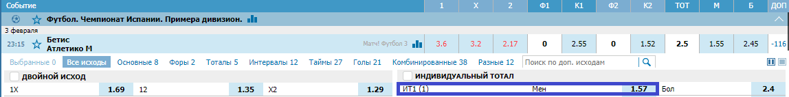 Бетис – Атлетико. Прогноз матча Примеры