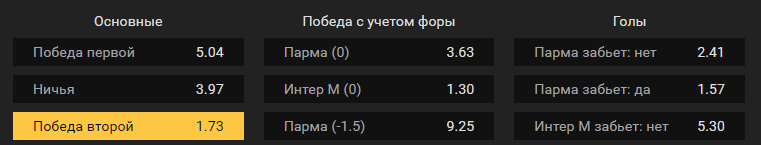 Парма – Интер. Прогноз матча итальянской Серии А