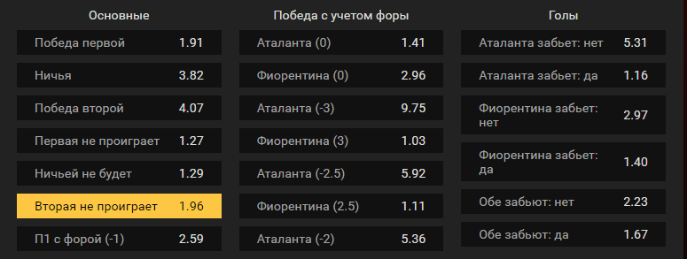 Аталанта – Фиорентина. Прогноз матча итальянского чемпионата