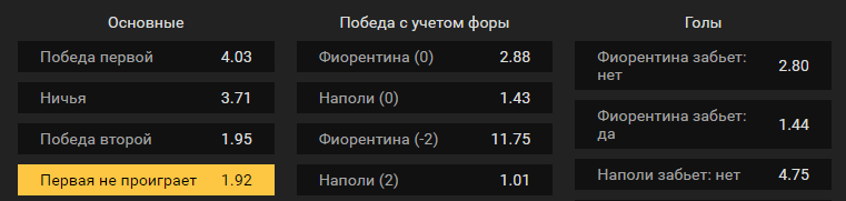 Фиорентина – Наполи. Прогноз матча чемпионата Италии