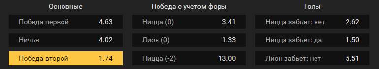 Ницца – Лион. Прогноз встречи Лиги 1