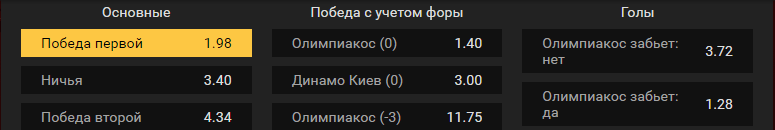 Олимпиакос – Динамо Киев. Прогноз матча ЛЕ