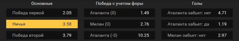 Аталанта – Милан. Прогноз противостояния в итальянском чемпионате