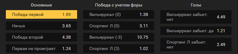 Вильярреал – Спортинг. Прогноз матча Лиги Европы