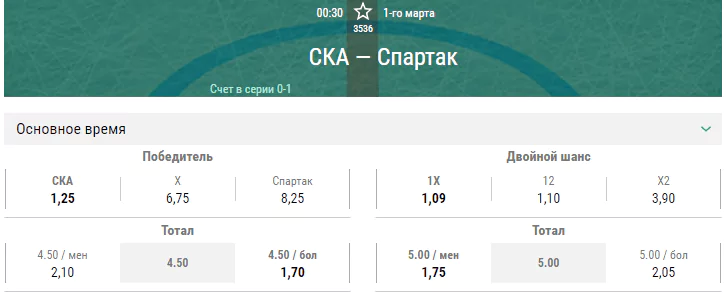 СКА – Спартак Москва. Прогноз матча КХЛ