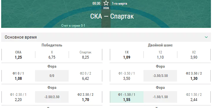 СКА – Спартак Москва. Прогноз матча КХЛ