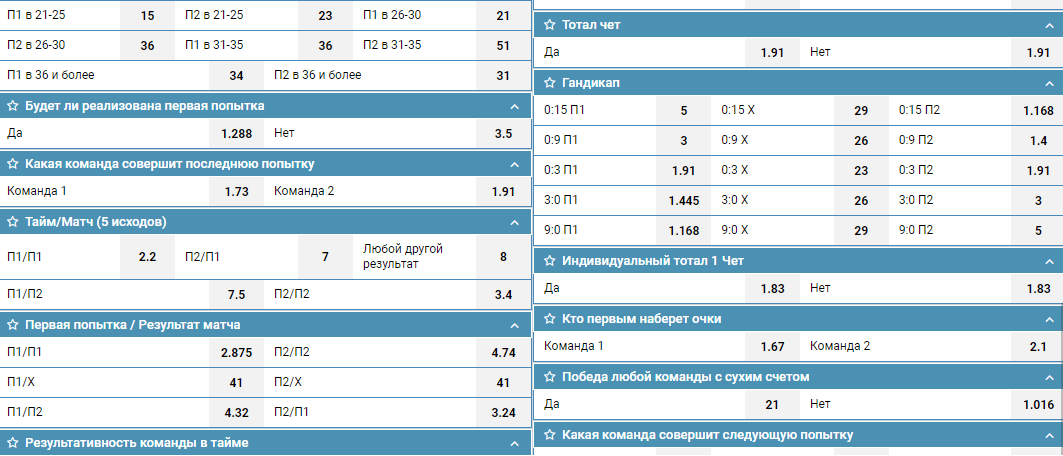 Ставки на Кубок шести наций