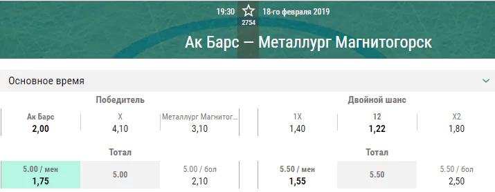Ак Барс – Металлург. Прогноз матча КХЛ