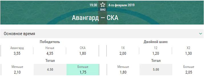 Авангард – СКА. Прогноз матча КХЛ