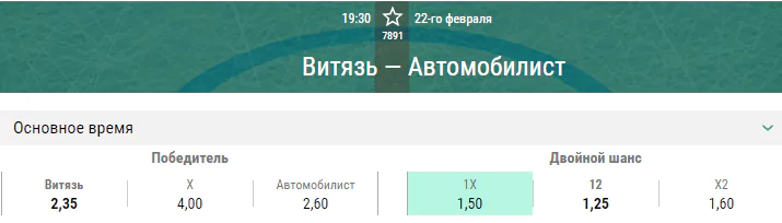Витязь – Автомобилист. Прогноз матча КХЛ
