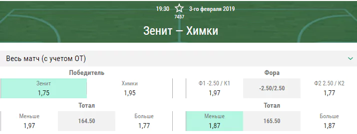 Зенит – Химки. Прогноз матча Единой Лиги ВТБ