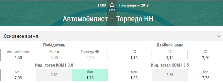 Автомобилист – Торпедо НН. Прогноз матча КХЛ