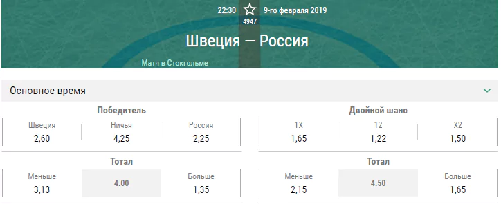 Швеция – Россия. Прогноз матча Шведских хоккейных игр