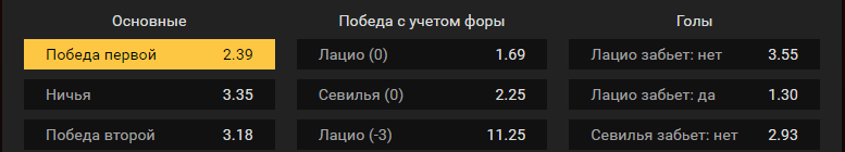 Лацио – Севилья. Прогноз встречи Лиги Европы