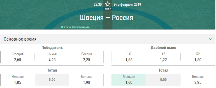 Швеция – Россия. Прогноз матча Шведских хоккейных игр