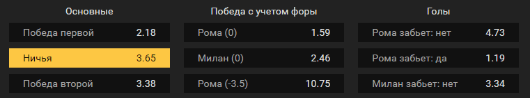 Рома – Милан. Прогноз поединка итальянской Серии А