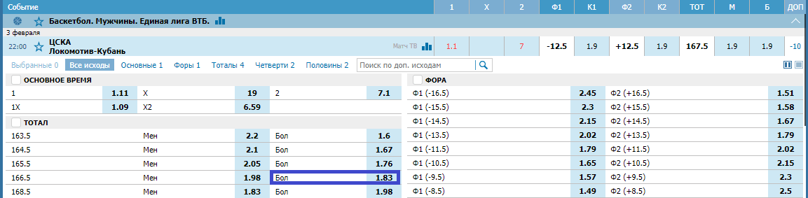 ЦСКА – Локомотив-Кубань. Прогноз матча Единой Лиги ВТБ