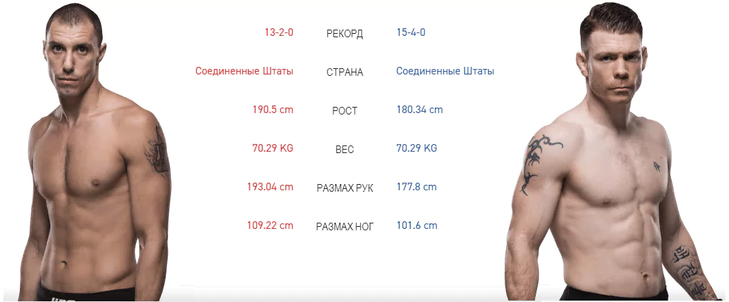 Дайджест UFC on ESPN 1