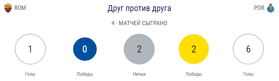 Анонс плей-офф Лиги Чемпионов