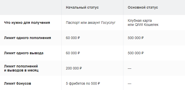 Как пройти идентификацию в БК Фонбет?