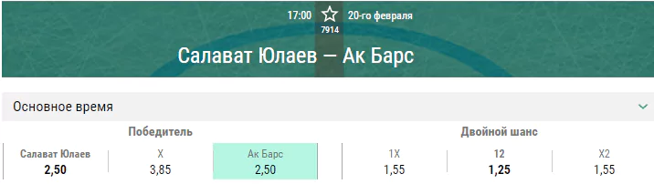Салават Юлаев – Ак Барс. Прогноз матча КХЛ