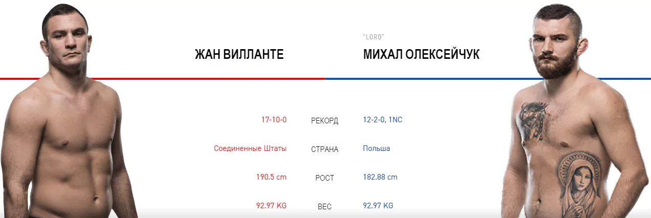 Дайджест UFC Fight Night 145