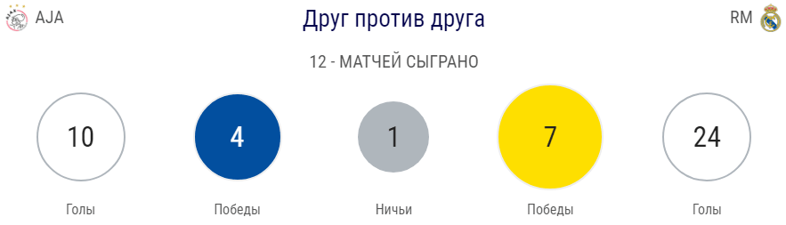 Анонс плей-офф Лиги Чемпионов