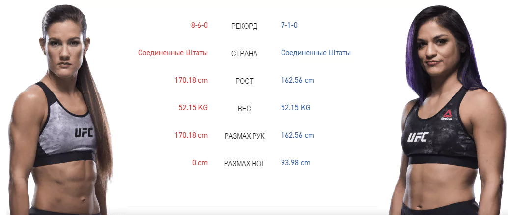 Дайджест UFC on ESPN 1