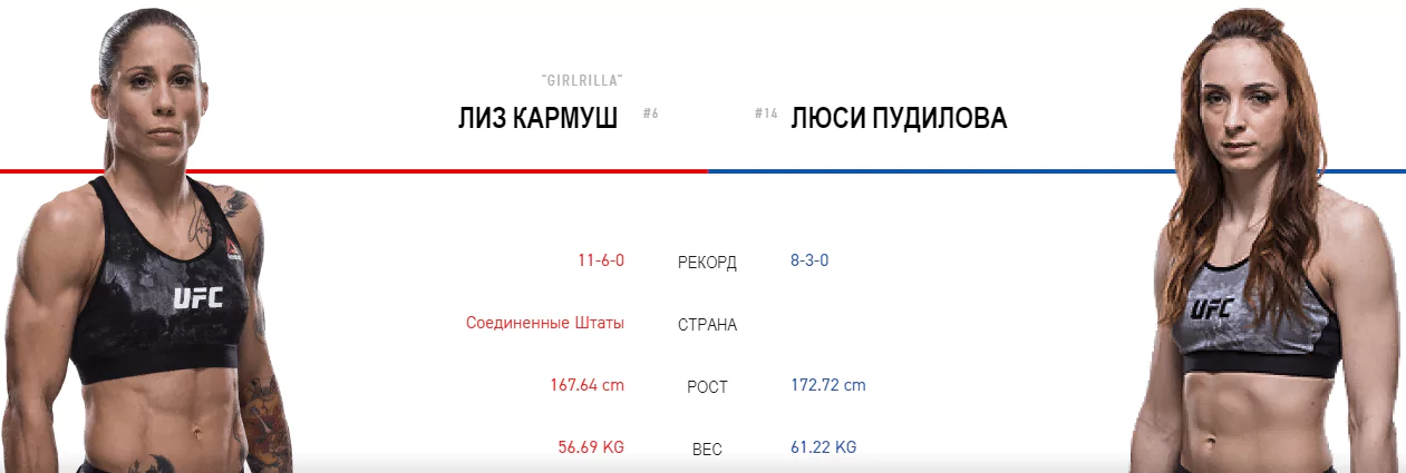 Дайджест UFC Fight Night 145