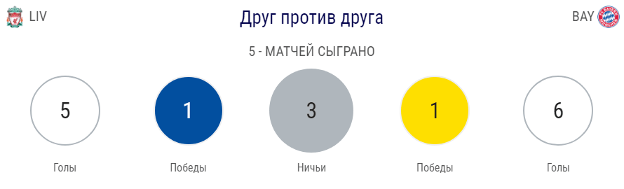Анонс плей-офф Лиги Чемпионов