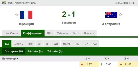 Как делать ставки на матчи сборных?