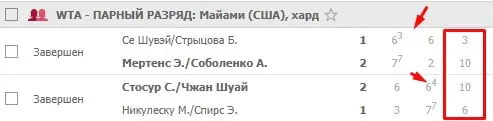 Как делать ставки на парный разряд в теннисе?