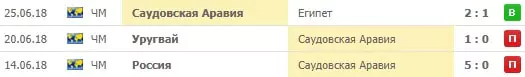 Как делать ставки на матчи сборных?