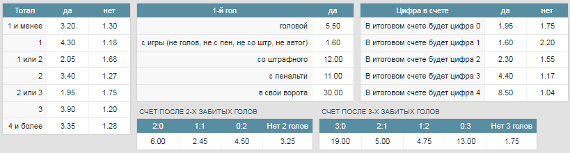 Почему стоит работать с БК Фонбет?