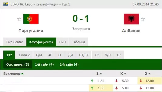 Ставки на квалификационные матчи сборных