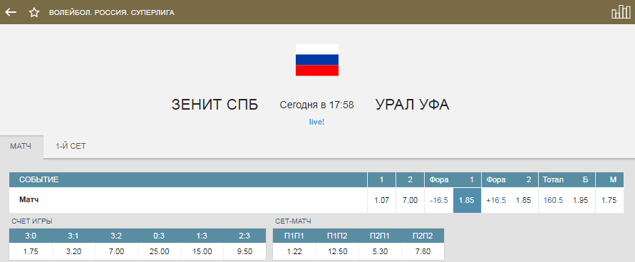 Как делать ставки на волейбол в БК Фонбет?