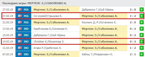 Как делать ставки на парный разряд в теннисе?