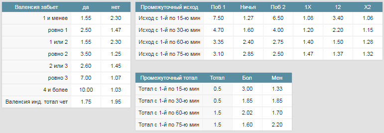 Почему стоит работать с БК Фонбет?