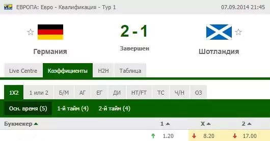 Ставки на квалификационные матчи сборных