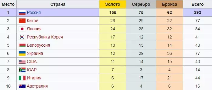 Ставки на зимнюю Универсиаду 2019