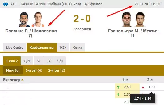 Как делать ставки на парный разряд в теннисе?