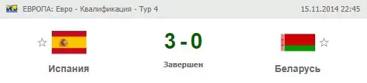 Ставки на квалификационные матчи сборных