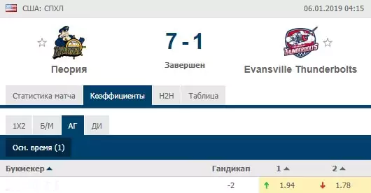 Ставки на молодежные хоккейные чемпионаты