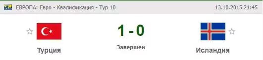 Ставки на квалификационные матчи сборных